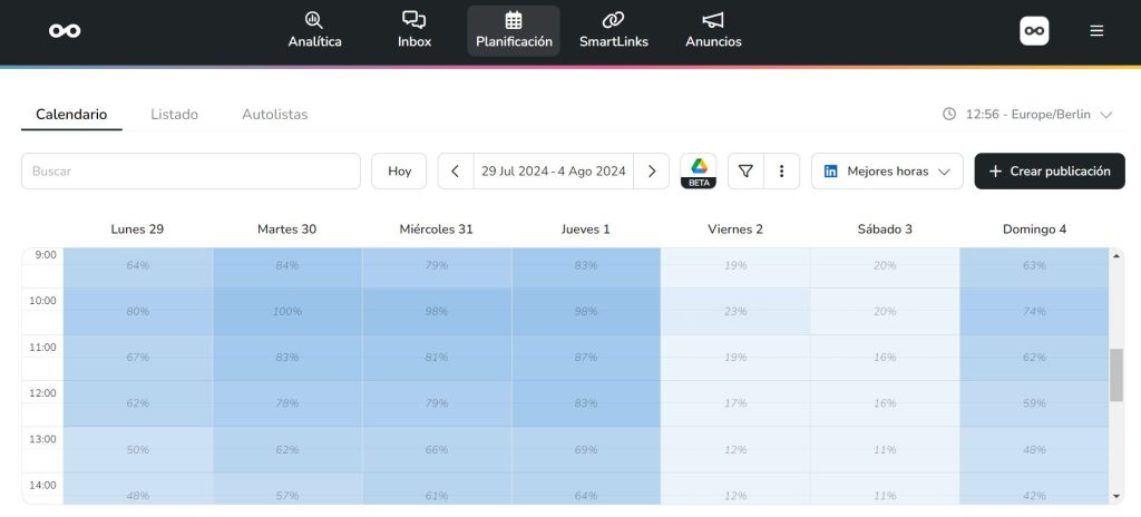 mejor hora para publicar en linkedin