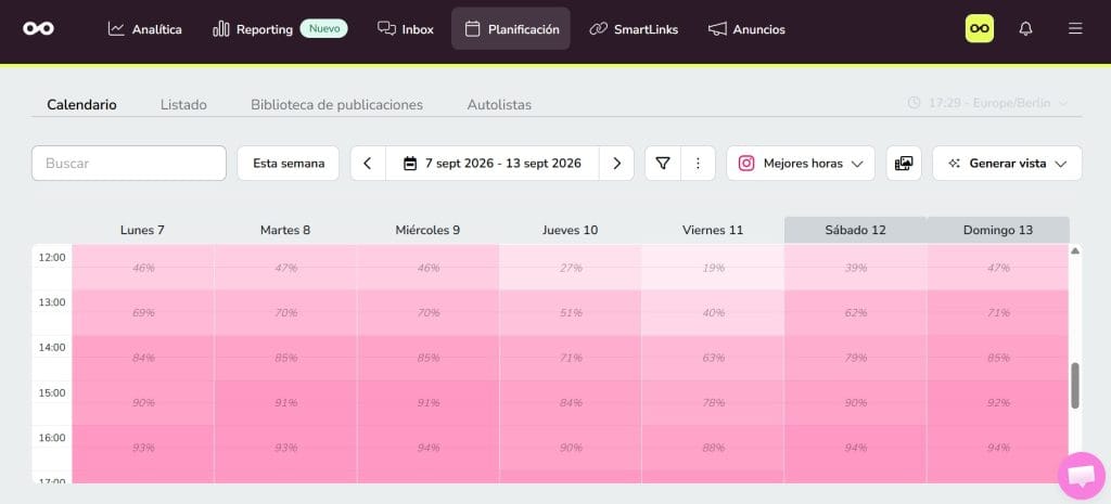 mejores horas para publicar en redes sociales con el planificador de Metricool