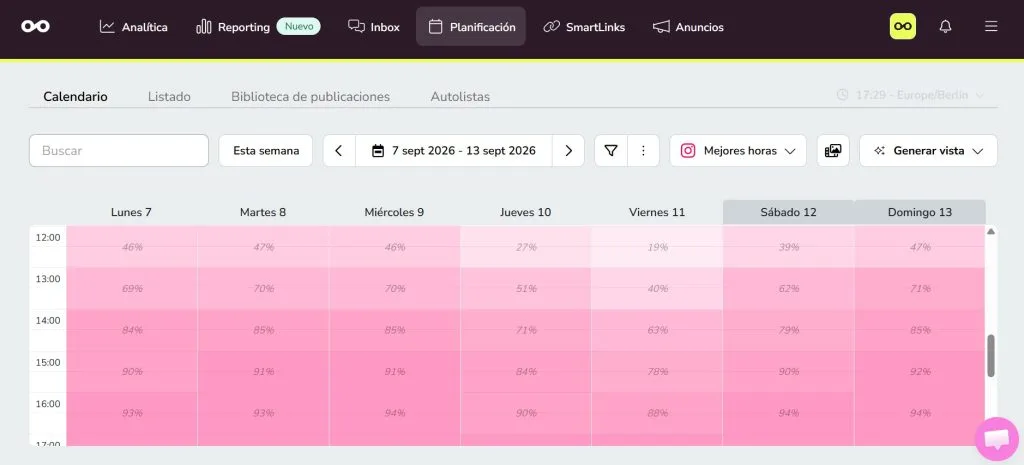 mejores horas para publicar en redes sociales con el planificador de Metricool