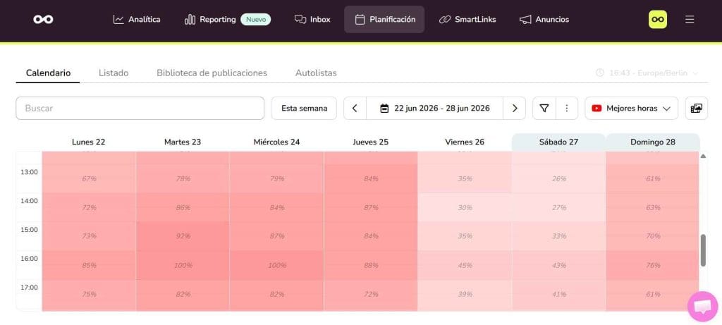 mejores horas para publicar en YouTube