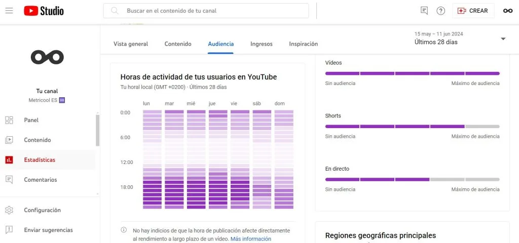 mejores horas para publicar en youtube