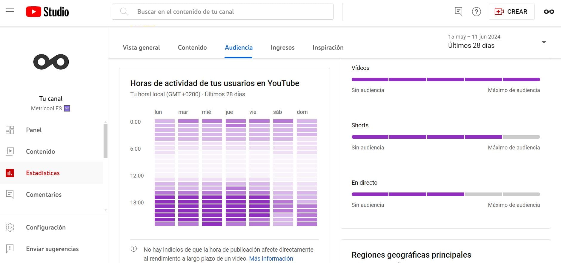 Las mejores horas para publicar en YouTube tus contenidos