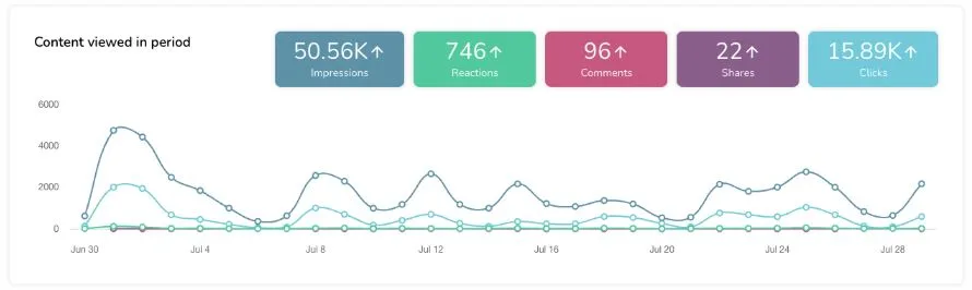novedades de Metricool