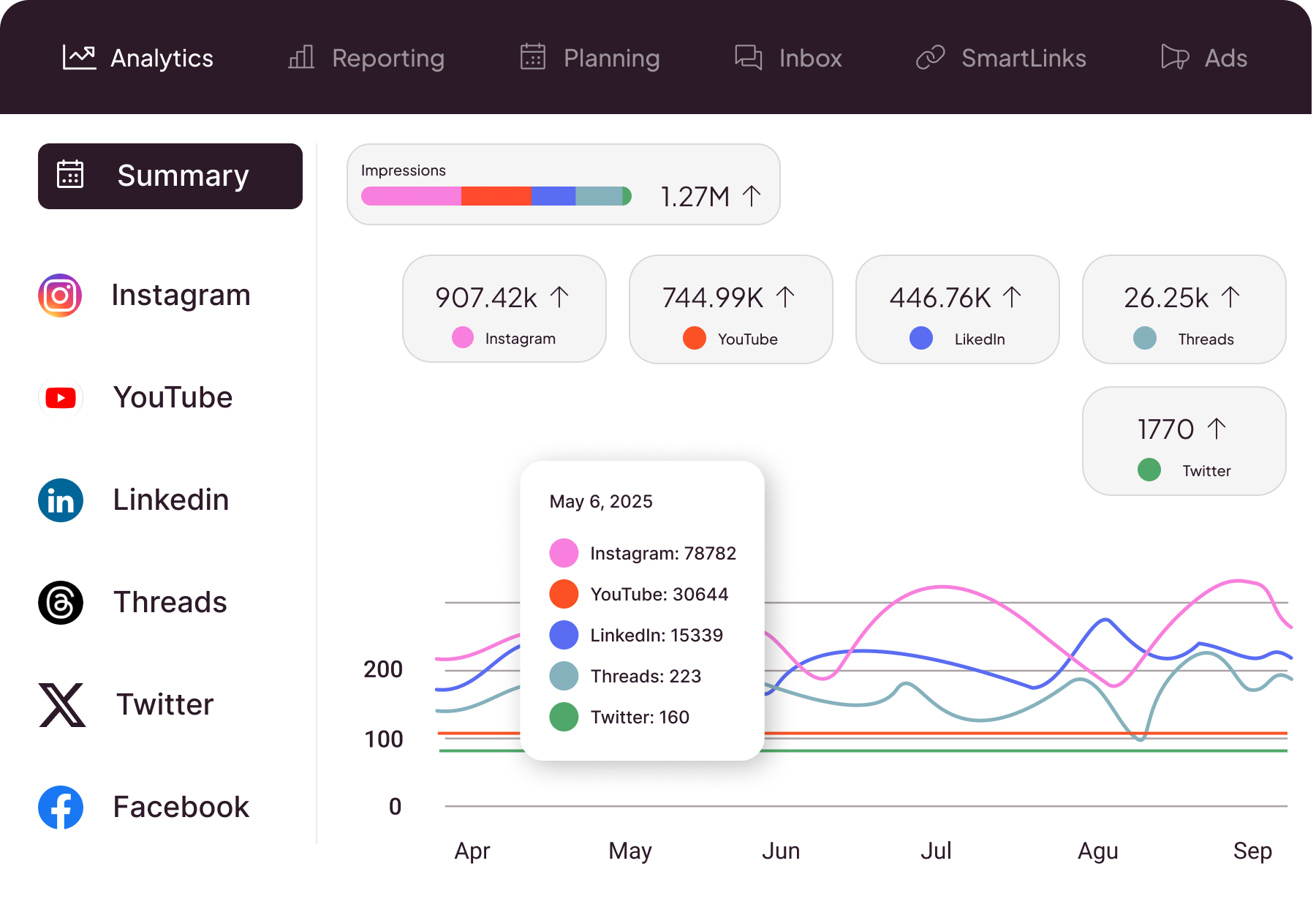 Best AI Tools for E-commerce Social Media Marketing 6 AI Tools for E-commerce Social Media Marketing