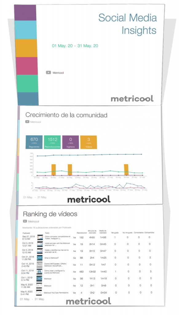 Analyze your Youtube channel metricool reports 