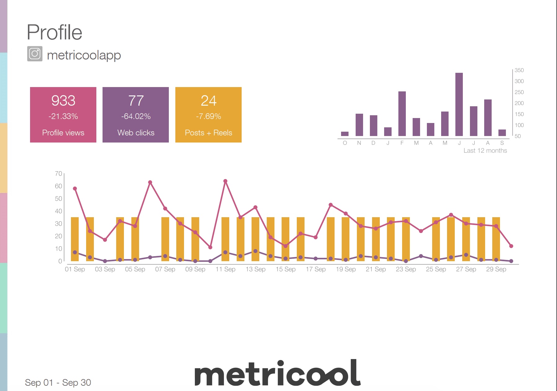 How to Create Customized Social Media Marketing Reports