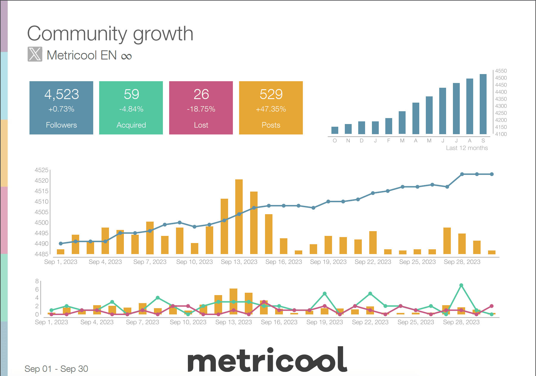 How to Create Customized Social Media Marketing Reports