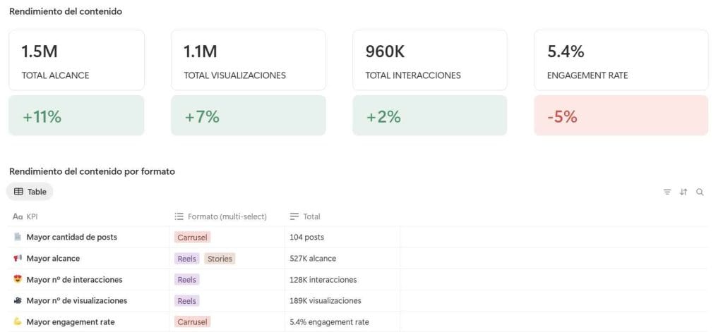 Plantilla de auditoría de redes sociales de Metricool