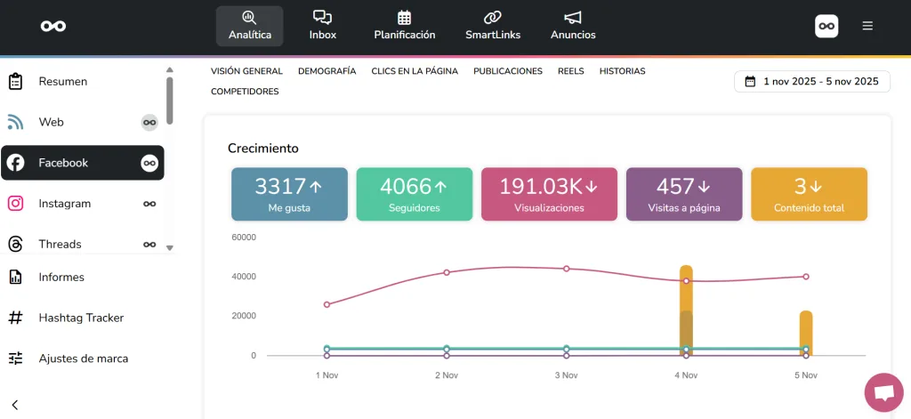 Estadísticas Facebook