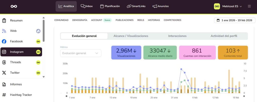 Analíticas de Instagram con nuevos desgloses y métrica
