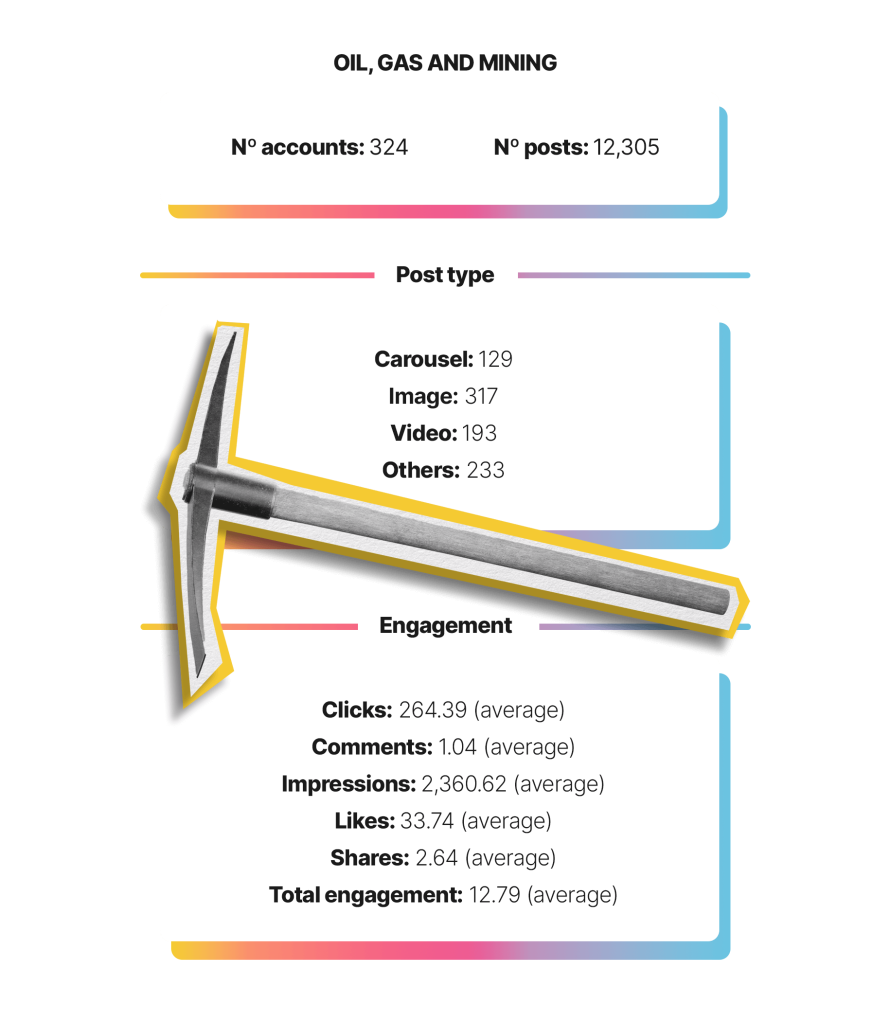 Oil, Gas, and Mining LinkedIn Industry Data