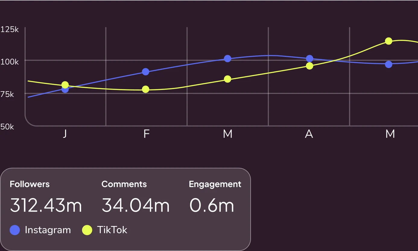 Metrics