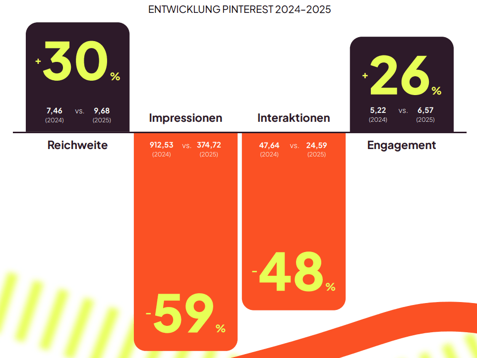 social media trends 2026 pinterest