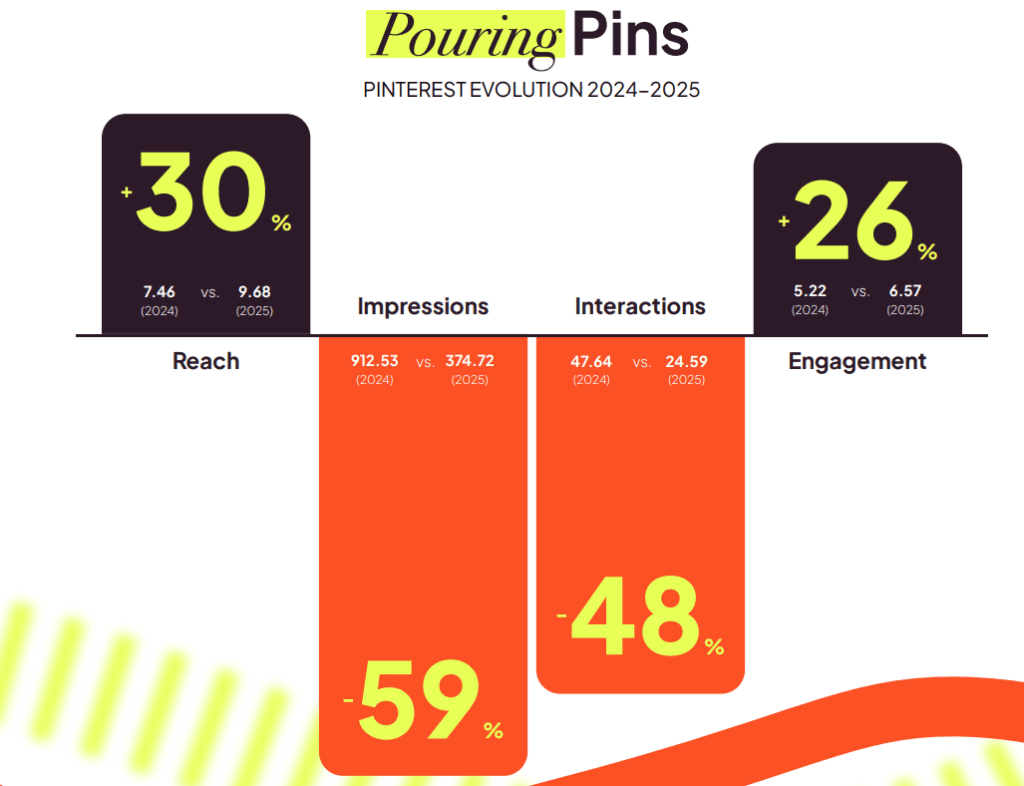 social media trends 2026 pinterest