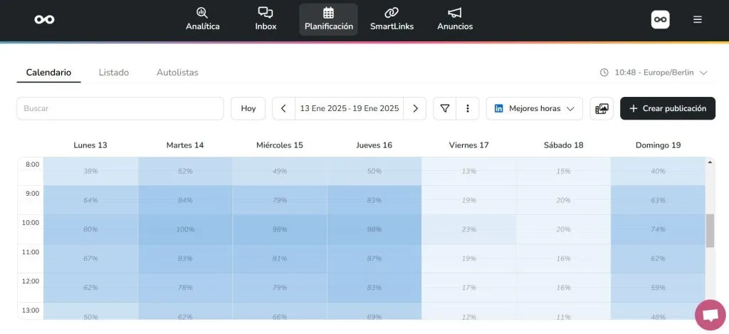 mejor hora para publicar en redes sociales