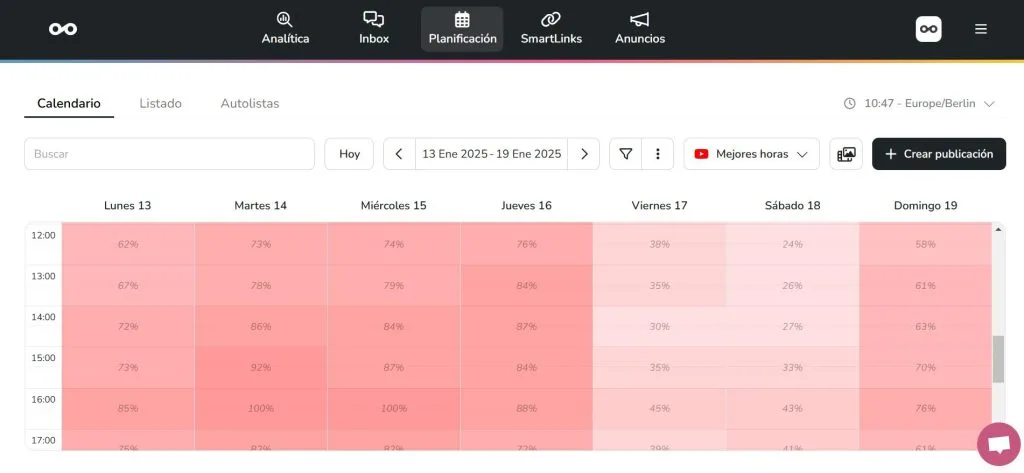 mejor hora para publicar en redes sociales