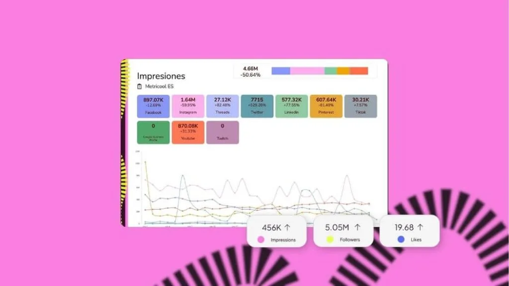 plantillas informes social media