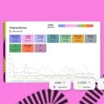 plantillas informes social media