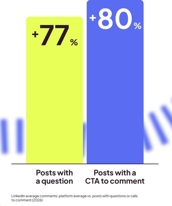 posts with questions linkedin