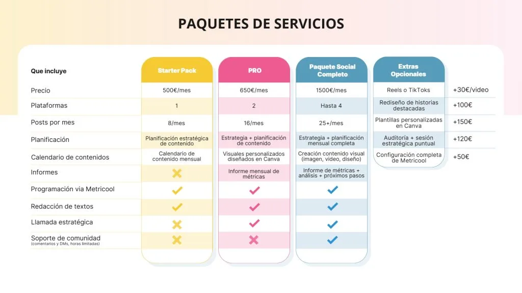 presupuesto redes sociales