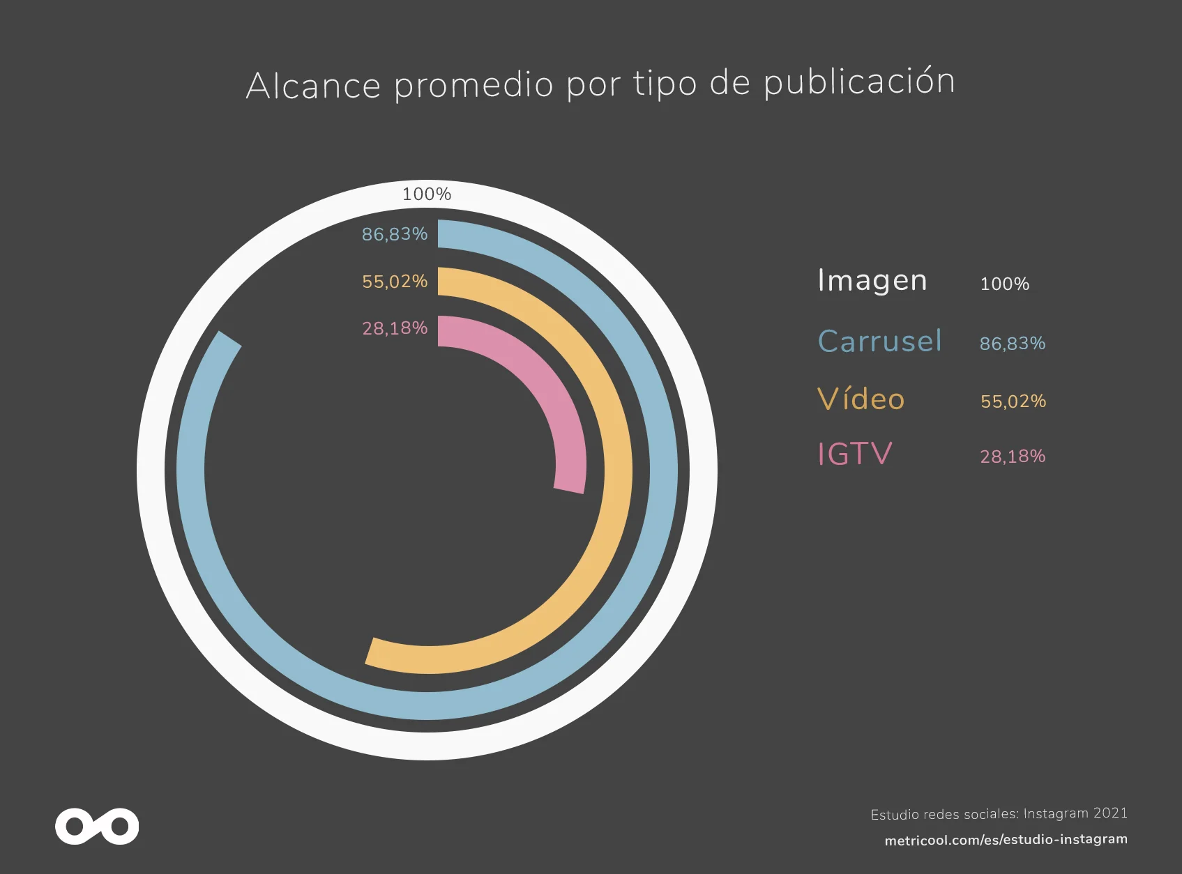 Análisis y Estadísticas de la Cuenta de valter.rodrigues01 en Instagram