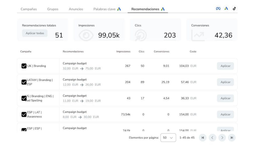 recomendaciones google ads