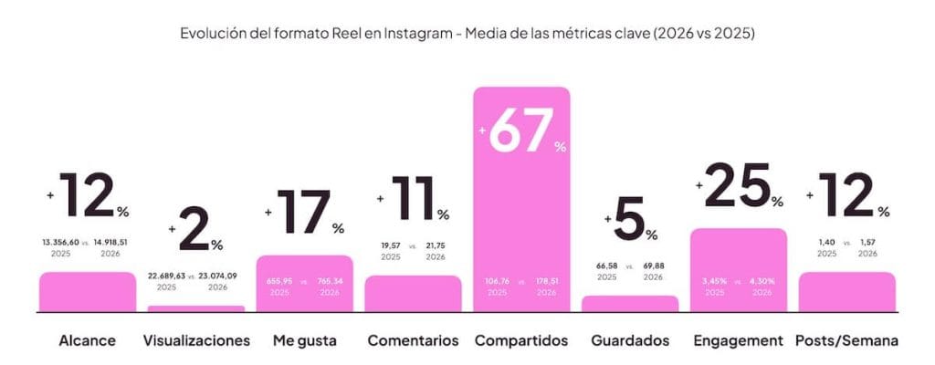 reels estudio instagram