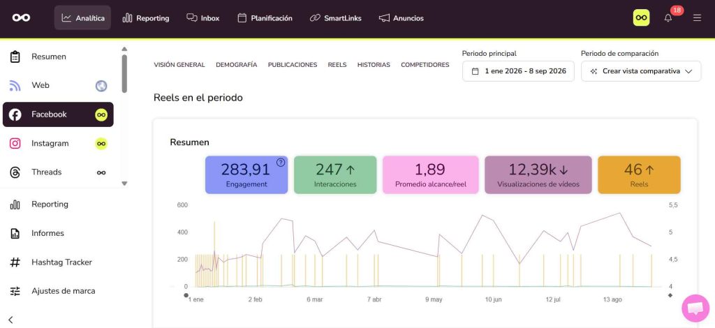 analítica de Reels de Facebook en Metricool