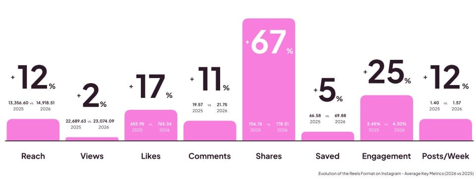 instagram reels metrics