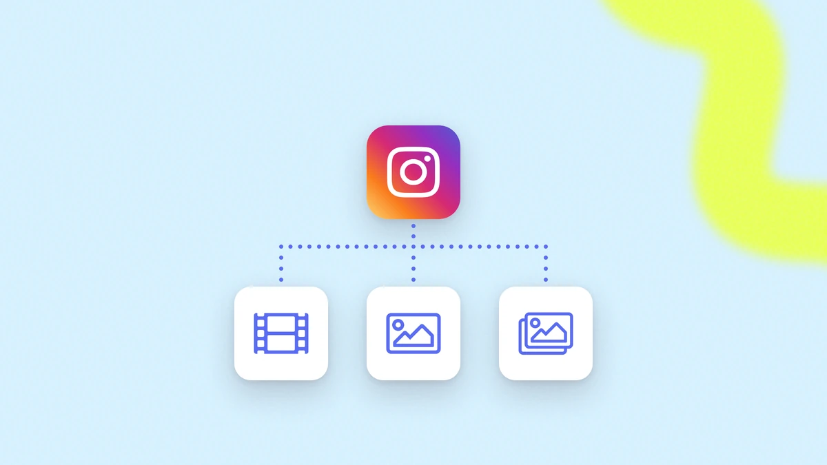 instagram reels vs post vs carrusel