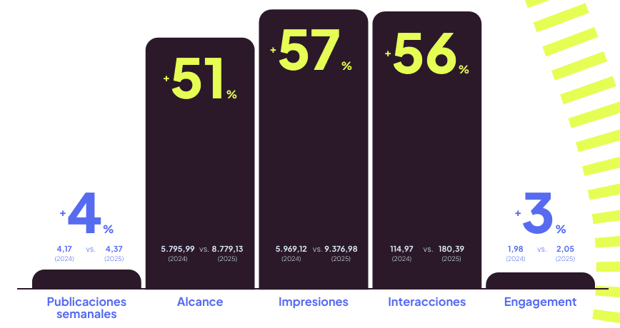 tendencias redes sociales 2026
