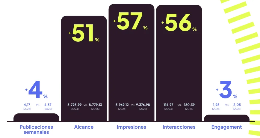 tendencias redes sociales 2026