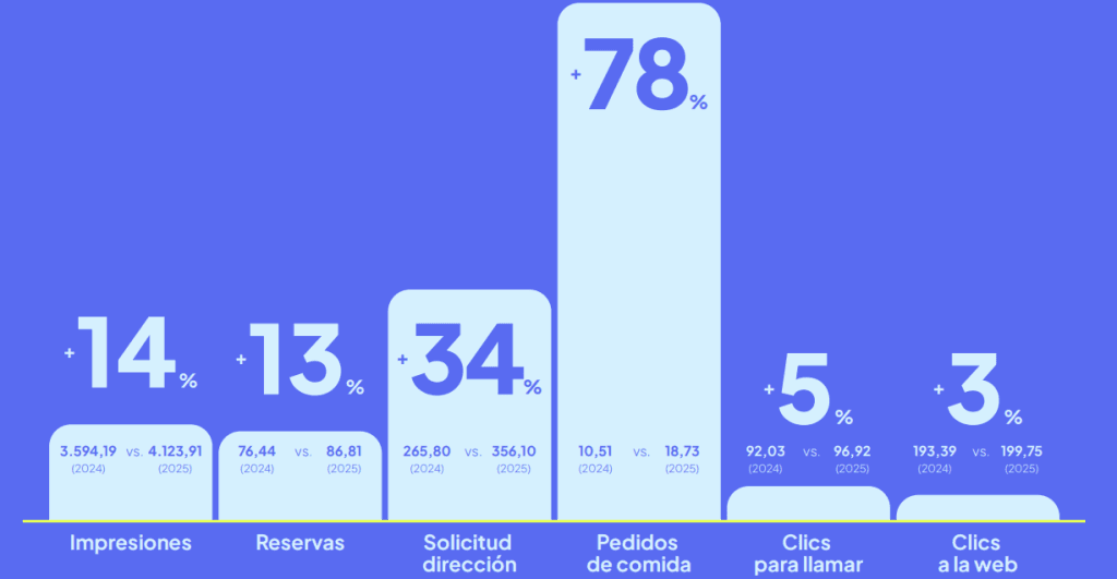 tendencias redes sociales 2026