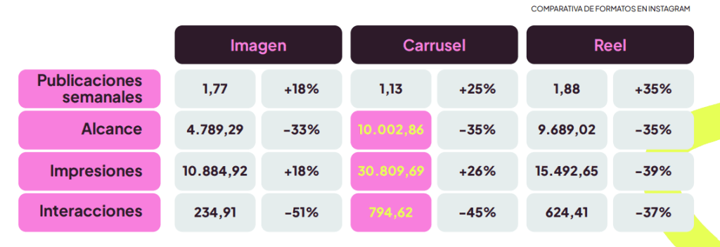 tendencias redes sociales 2026