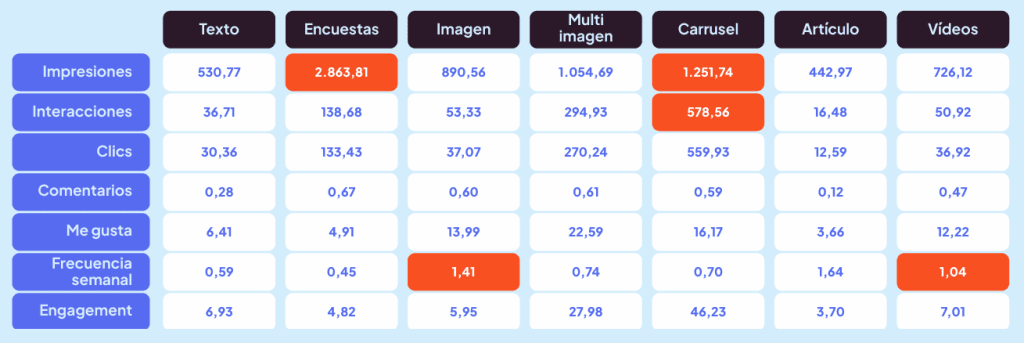 tendencias redes sociales 2026