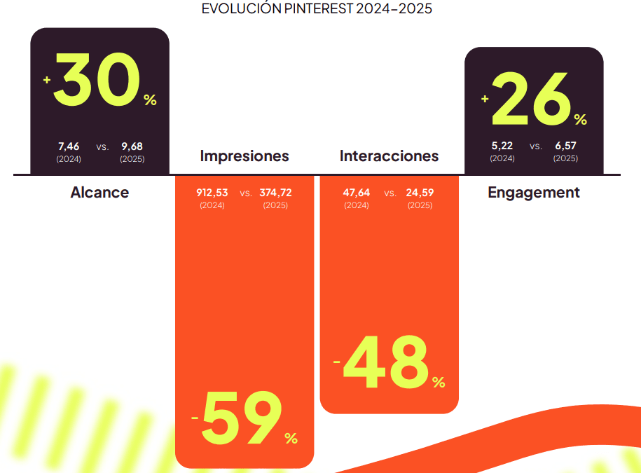 tendencias redes sociales 2026