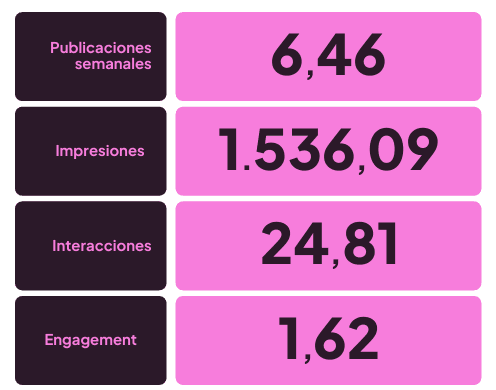 tendencias redes sociales 2026