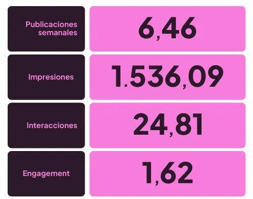 tendencias redes sociales 2026