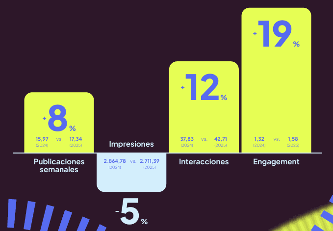 tendencias redes sociales 2026