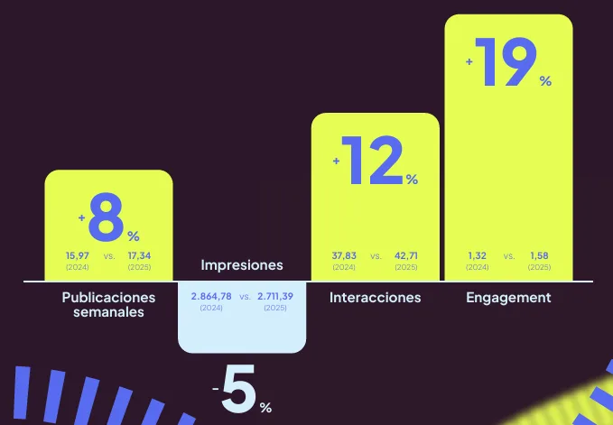 tendencias redes sociales 2026