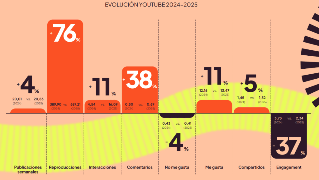 tendencias redes sociales 2026