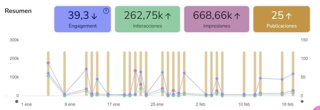 resumen publicaciones Metricool