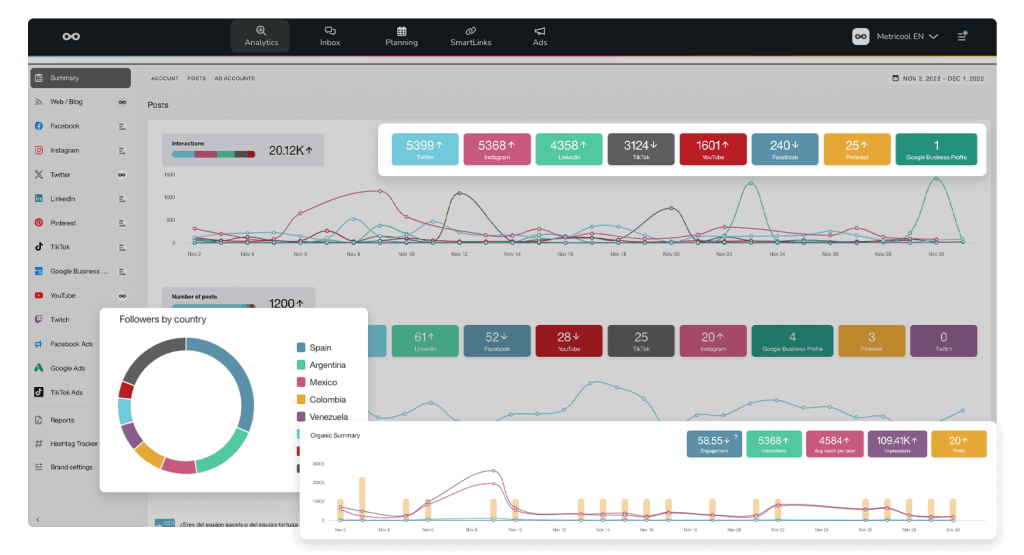 METRICOOL Social Media Management Tool