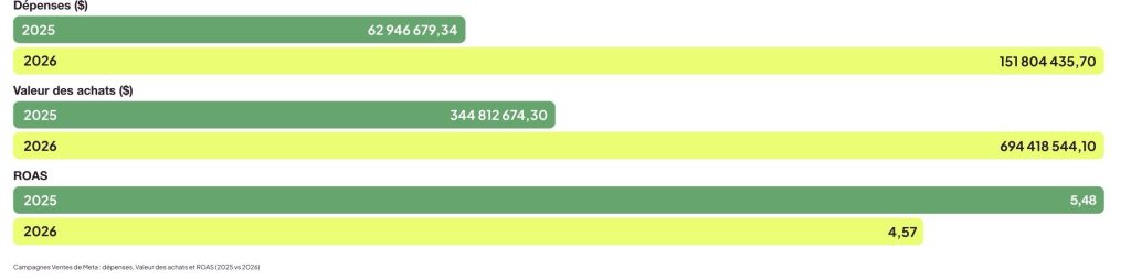 tendances social ads