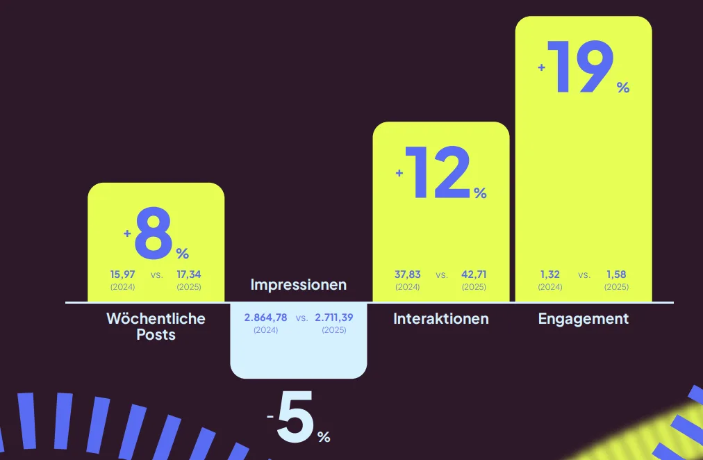 social media trends x