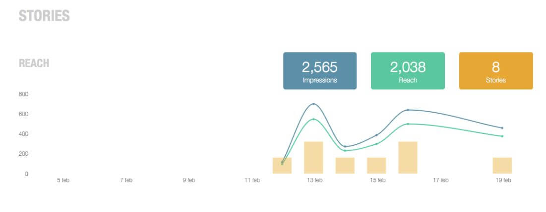 henrique_glaeser's Instagram Account Analytics & Statistics