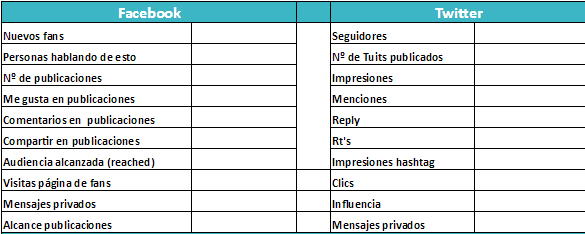 Tabla de métricas