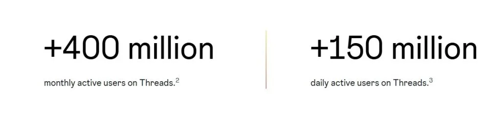 threads ads user base