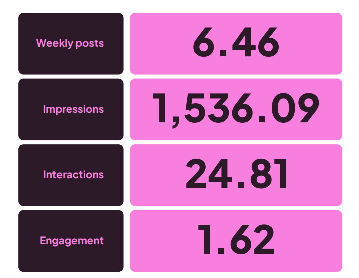 social media trends threads