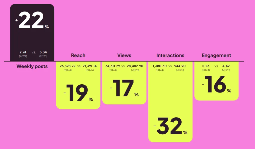 tiktok social media study 2026
